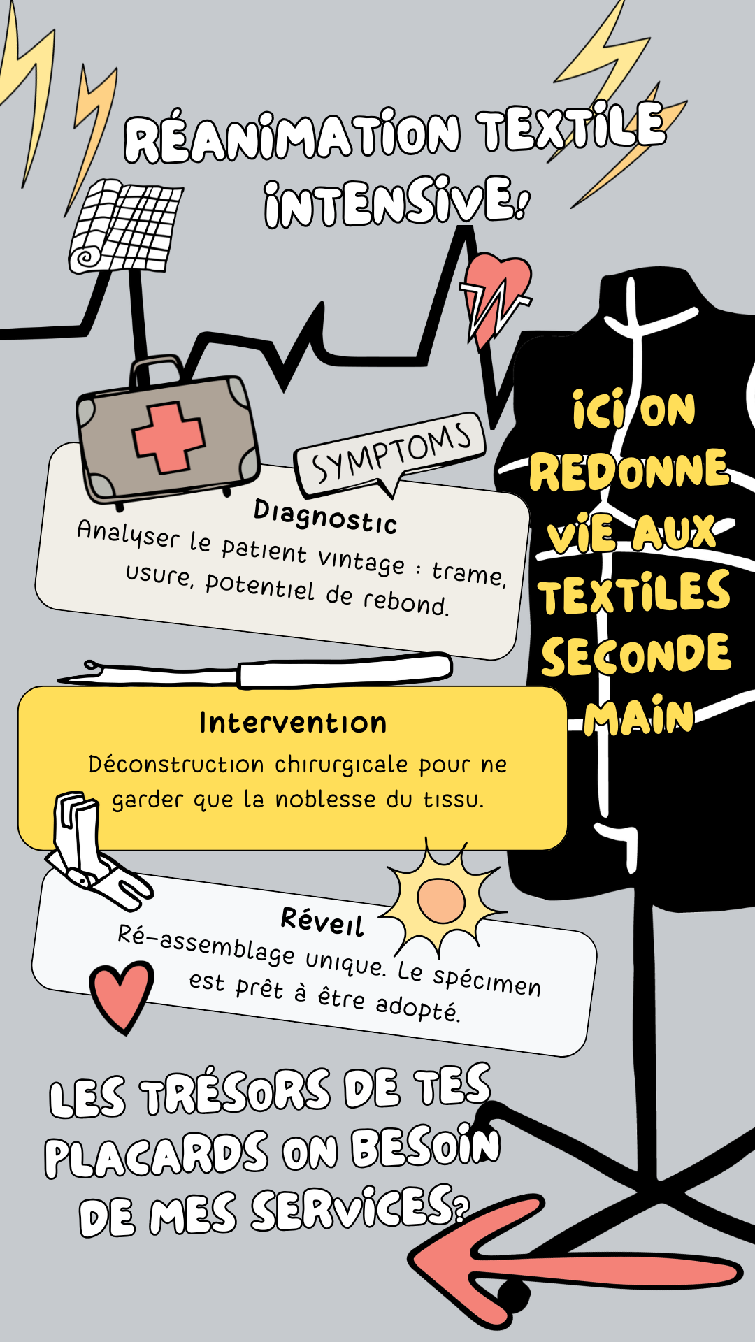 Graphique illustrant la charte d'éthique de l'atelier : zéro déchet, pièces uniques et qualité artisanale durable.